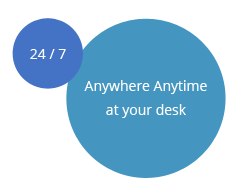 24/7 - Anywhere Anytime at your desk