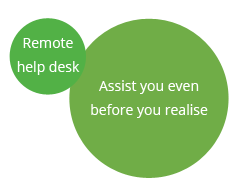 Remote help desk - Assist you even before you realise
